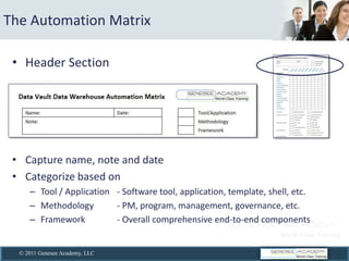 The  Automation  Matrix  

    Header  Section  




    Capture  name,  note  and  date  
    Categorize  based  on    
         Tool  /  Application   -­‐  Software  tool,  application,  template,  shell,  etc.  
         Methodology            -­‐  PM,  program,  management,  governance,  etc.  
         Framework              -­‐  Overall  comprehensive  end-­‐to-­‐end  components  


  © 2011 Genesee Academy, LLC
 