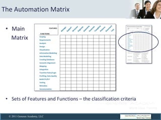 The  Automation  Matrix  

         Main    
         Matrix  




     Sets  of  Features  and  Functions     the  classification  criteria    


   © 2011 Genesee Academy, LLC
 