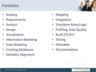  Functions  

   Scoping                      Mapping               
   Requirements                 Integration           
   Analysis                     Transform  Rules/Logic     
   Design                       Profiling,  Data  Quality     
   Visualization                Build  ETL/ELT        
   Information  Modeling        Testing               
   Data  Modeling               Metadata              
   Creating  Databases          Documentation     
   Semantic  Alignment       



  © 2011 Genesee Academy, LLC
 
