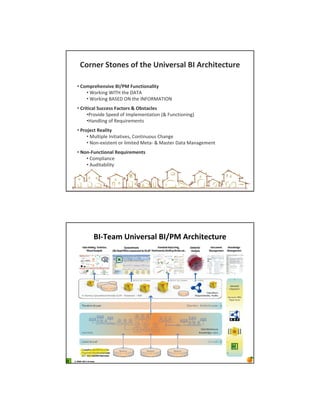 !"%(&% 84"(&) "@ 4'& A(*+&%)56 ,- B%3'*4&342%&

  • !"#$%&'&()*+& ,-./0 12(34*"(56*47
      • !"#$%&' !()* +,- ./)/
      • !"#$%&' 0/12. 34 +,- (45367/)(34
  • !%*4*356 8233&)) 1534"%) 9 :;)4536&)
       •8#"9%:- 1;--: "< (=;>-=-&+?+%"& @A 5B&C+%"&%&'D
       •*?&:>%&' "< 6-EB%#-=-&+F
  • /%"<&34 =&56*47
       • 7B>+%;>- (&%+%?+%9-FG H"&+%&B"BF H,?&'-
       • 4"& -I%F+-&+ "# >%=%+-: 7-+? A 7?F+-# .?+? 7?&?'-=-&+
  • >"( 12(34*"(56 =&?2*%&#&(4)
      • H"=;>%?&C-
      • /B:%+?J%>%+K




                  ,- C&5# A(*+&%)56 ,-./0 B%3'*4&342%&




© 2009-2011 bi-team
 