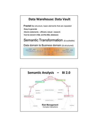 !"#" $"%&'()*&+ !"#" ,")-#
Fractal like structure, basic elements that are repeated
•Easy to generate
•Atomic statements – efficient, robust - research
•Can be stored in SQL and No-SQL databases


Semantic Transformation (& auditable)
Data domain to Business domain (& structured)




     .&/"0#12 30"-4*1* 5 67 89:




                        Risk Management
                         Complex Interactions
 
