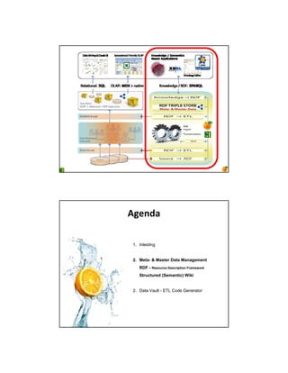 !"#$%&

1. Inleiding


2. Meta- & Master Data Management
   RDF - Resource Description Framework
   Structured (Semantic) Wiki


2. Data Vault - ETL Code Generator
 