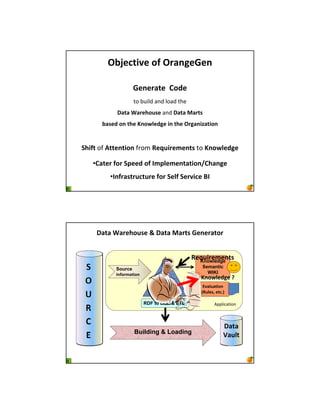!"#$%&'($ )* !+,-.$/$-

                  /$-$+,&$ 0)1$
                   !" #$%&' ()' &"(' !*+
           2,&, 3,+$4)56$ ()' 2,&, 7,+&6
      ",6$1 )- &4$ 8-)9:$1.$ '- &4$ !+.,-';,&')-


<4'*& ", =&&$-&')- ,-". >$?5'+$@$-&6 !" 8-)9:$1.$

   •0,&$+ *)+ <A$$1 )* B@A:$@$-&,&')-C04,-.$
        •B-*+,6&+5%&5+$ *)+ <$:* <$+('%$ DB




    2,&, 3,+$4)56$ E 2,&, 7,+&6 /$-$+,&)+


                                            >$?5'+$@$-&6
                                              Knowledge
           Source                              Semantic
           B-*)+@,&')-                           WIKI
                                              8-)9:$1.$ K
                              Triple
                              <&)+$            F(,:5,&')-
                                              G>5:$6H $&%IJ

                         RDF to DDL & ETL            /00&%1(!%")



                                                          2,&,
                   Building & Loading
                                                          L,5:&
 