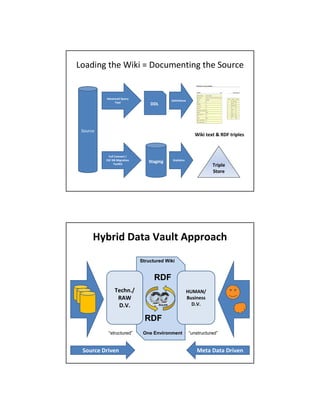 '"()*+, -.& /*0* 1 2"%#3&+-*+, -.& !"#$%&


          67,#&8-7 9(-.:
                                               1-<%&%"%+&=
               4++)
                                 11;




 !"#$%&
                                                                 ?%5% "-@" A B1' ".%>)-=



            '()) *+&,-." /
          0!' 12 3%$.#"%+&                      !"#"%="%8=
                4++)5%"
                                !"#$%&$
                                                                         4.%>)-
                                                                         !"+.-




      F:I.%7 1#"# E#()" 6>>.+#8C
                             Structured Wiki


                                   RDF
               4-8C&D/                                       FG36H/
                B6?                                          2(=%&-==
                1DED                   RULES                   1DED

                               RDF
           “structured”       One Environment                 “unstructured”


 !+(.8- 1.%,-&                                                   3-"# 1#"# 1.%,-&
 