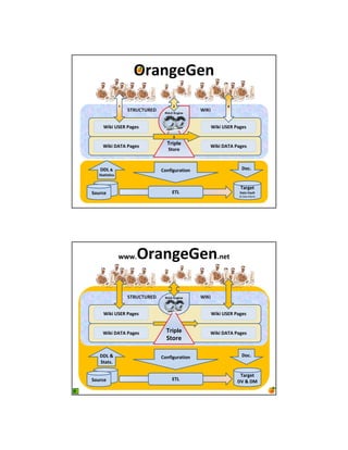 ,-&./(0(.
                1           2                 4
                        RULE Engine




     7484 !"#$ 9&/(:                   !"#$ !"#$ 9&/(:
                                       7484 "%&'(
                            3
                         Triple        )*+*)*+* 9&/(:
     7484 )*+* 9&/(:                   7484 "%&'(
                         "62-(


    ))< =              12.34/5-&642.                )2';
   "6&64:64':


                                                   +&-/(6
"25-'(                      #+<                    )&6& >&5?6
                                                   ! "#$# %#&$'




                BBB;,-&./(0(.;.(6

                        $!<# #./4.(



     7484 !"#$ 9&/(:                   !"#$ !"#$ 9&/(:
                                       7484 @&A(:%&'(


     7484 )*+* 9&/(:     Triple        )*+*)*+* 9&/(:
                                       7484 @&A(:%&'(
                         "62-(

   ))< =               12.34/5-&642.                )2';
   "6&6:;

                                                   +&-/(6
"25-'(                      #+<                   )> = )C
 