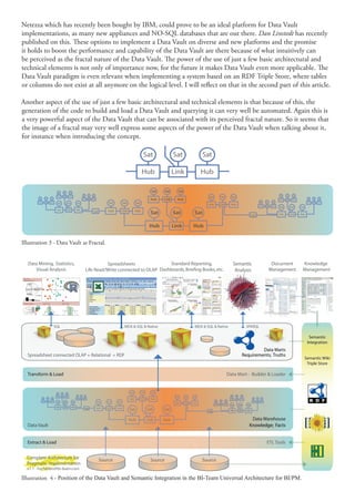 Netezza which has recently been bought by IBM, could prove to be an ideal platform for Data Vault
implementations, as many new appliances and NO-SQL databases that are out there. Dan Linstedt has recently
published on this. ese options to implement a Data Vault on diverse and new platforms and the promise
it holds to boost the performance and capability of the Data Vault are there because of what intuitively can
be perceived as the fractal nature of the Data Vault. e power of the use of just a few basic architectural and
technical elements is not only of importance now, for the future it makes Data Vault even more applicable. e
Data Vault paradigm is even relevant when implementing a system based on an RDF Triple Store, where tables
or columns do not exist at all anymore on the logical level. I will re ect on that in the second part of this article.

Another aspect of the use of just a few basic architectural and technical elements is that because of this, the
generation of the code to build and load a Data Vault and querying it can very well be automated. Again this is
a very powerful aspect of the Data Vault that can be associated with its perceived fractal nature. So it seems that
the image of a fractal may very well express some aspects of the power of the Data Vault when talking about it,
for instance when introducing the concept.




                                       Sat          Sat          Sat
                                                                                                                                                              Sat
                                                                                                                                                               a       Sat      Sat
                                                                                          S
                                                                                          Sat     Sat
                                                                                                    t    S
                                                                                                         Sat                                                                                                                                                                                  Sat   Sat      Sat
                                       Hub          Link         Hub                                                                                                                                  Sat          Sat          Sat
        Sat         Sat
                      t       Sat                                                         Hub     Link   Hub                                                  Hub
                                                                                                                                                               u    Link       Hub                                                                                                            Hub   Link     Hub
                                                                                                                                                                                                                                                                                                                          Sat   Sat    Sat
                                                                                                                                                                                                                                                                         Sat    Sat     Sat
        Hub         Link
                       k      Hub
                                       Sat                   Sat             Sat                                      Sat         Sat          Sat                                                   Hub          Link
                                                                                                                                                                                                                     k         Hub
                                                                                                                                                                                                                                                                                                                          Hub   Link   Hub

                                                                                                                                                                                                                                                                         Hub    Link    Hub
                                                                                                                                                                                                                                                                                              Sat          Sat     Sat
                                      Hub                   Link             Hub                                     Hub          Link         Hub
                                                                                                          Link
                                                                                                                                                              Sat
                                                                                                                                                               a             Sat
                                                                                                                                                                              a               Sat                                                          Link
                                                                                                                                                                                                                                                             n                                Hub          Link    Hub



                                                                                                                                                             Hub
                                                                                                                                                              u              Link
                                                                                                                                                                               n             Hub


Illustration 3 - Data Vault as Fractal.


  Data Mining, Statistics,                                                                                Spreadsheets                Standard Reporting,                                                                            Semantic                                           Document                    Knowledge
     Visual Analysis                                                                            Life Read/Write connected to OLAP Dashboards, Briefing Books, etc.                                                                    Analysis                                         Management                   Management




                                     SQL                                                                                            MDX & SQL & Native                                        MDX & SQL & Native                                     SPARQL

                                                                                                                                                                                                                                                                                                                           Semantic
                                                                                                                                                                                                                                                                                                                          Integration
                                                                                                                                                                                                                                                            Data Marts
  Spreadsheet connected OLAP + Relational + RDF                                                                                                                                                                                                    Requirements; Truths
                                                                                                                                                                                                                                                                                                                         Semantic Wiki
                                                                                                                                                                                                                                                                                                                          Triple Store

  Transform & Load                                                                                                                                                                                                         Data Mart - Builder & Loader


                                      Sat    Sat           Sat
                                                                                                                                         Sat         Sat      Sat
                                                                             S
                                                                             Sat   S
                                                                                   Sat      S
                                                                                            Sat                                                                                                                                Sat    Sat      Sat
              Sat      Sat     Sat
                                      Hub    Link         Hub                                                                                                                 Sat     Sat    Sat
                                                                                                                                                                                              a
                                                                             Hub   Link    Hub                                           Hub         Link     Hub                                                              Hub    Link     Hub
                                                                                                                                                                                                                                                            Sat   Sat     Sat
                                                                                                                                                                                                            Sat   Sat    Sat
              Hub      Link   Hub
                                      Sat            Sat               Sat
                                                                         t                                     Sat   Sat    Sat                                               Hub     Link   Hub
                                                                                                                                                                                              u
                                                                                                                                                                                                                                                            Hub   Link    Hub

                                                                                                                                                                                                            Hub   Link   Hub
                                                                                                                                                                                                                               Sat           Sat     Sat
                                      Hub           Link           Hub
                                                                     b                                         Hub   Link   Hub
                                                                                            Link
                                                                                                                                         Sat                Sat     Sat
                                                                                                                                                                    Sa                               Link                      Hub           Link    Hub



                                                                                                                                         Hub                Link    Hub
                                                                                                                                                                    Hu                                                                                  Data Warehouse
  Data Vault                                                                                                                                                                                                                                           Knowledge; Facts


  Extract & Load                                                                                                                                                                                                                                                                 ETL Tools


  Complete Architecture for                                                                                      Source                                                                            Source
                                                                                                                                                              Source
  Pragmatic Implementation
  v1.1 - hscholten@bi-team.com

Illustration 4 -
 