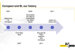 Conspect and BI, our history
                                                                  Wisdom never fails
   2001                      2009                      2011

                          Developed
                          the idea of
 Beginning                automating
    of                     our Data                  made our
 Conspect                   Vaults                   ideas real




             First Data                 Brought BI
                Vault                      Team
                                         together
                                            with
                                        Conspect

               2007                       2011
 