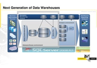 Next Generation of Data Warehouses
                                     Wisdom never fails
 
