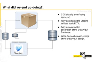 What did we end up doing?
                                                Wisdom never fails

                            !   CDC (hardly a confusing
                                acronym)
                            !   Fully automated the Staging
                                to Data Vault E(T)L
                            !   Fully automated the
                                generation of the Data Vault
                                Database
                            !   Left a human being in charge
                                of the Data Vault design.
 