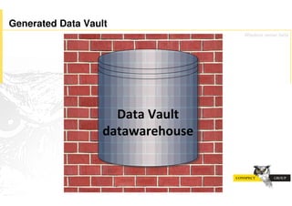 Generated Data Vault
                                   Wisdom never fails




                     !"#"$%"&'#$
                   ("#")"*+,-&.+
 
