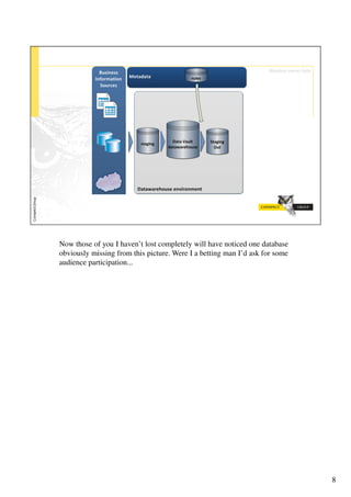 Now those of you I haven’t lost completely will have noticed one database
obviously missing from this picture. Were I a betting man I’d ask for some
audience participation...




                                                                             8
 