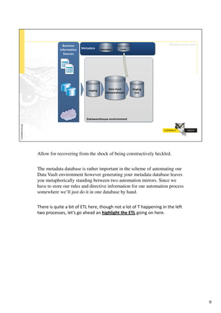 Allow for recovering from the shock of being constructively heckled.


The metadata database is rather important in the scheme of automating our
Data Vault environment however generating your metadata database leaves
you metaphorically standing between two automation mirrors. Since we
have to store our rules and directive information for our automation process
somewhere we’ll just do it in one database by hand.


!"#$#%&'%()&*#%+%,&*%-.%/!0%"#$#1%*"-)2"%3-*%+%4-*%-.%!%"+55#3&32%&3%*"#%4#.*%
*6-%5$-7#''#'1%4#*8'%2-%+"#+9%+3%!"#!$"#!%&%!'&()* 2-&32%-3%"#$#:




                                                                                 9
 