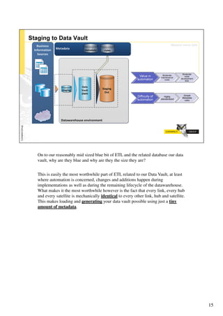 On to our reasonably mid sized blue bit of ETL and the related database our data
vault, why are they blue and why are they the size they are?


This is easily the most worthwhile part of ETL related to our Data Vault, at least
where automation is concerned, changes and additions happen during
implementations as well as during the remaining lifecycle of the datawarehouse.
What makes it the most worthwhile however is the fact that every link, every hub
and every satellite is mechanically identical to every other link, hub and satellite.
This makes loading and generating your data vault possible using just a tiny
amount of metadata.




                                                                                        15
 