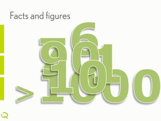 Facts and figures
 