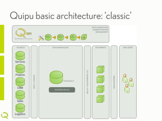 Quipu basic architecture: ‘classic’
 