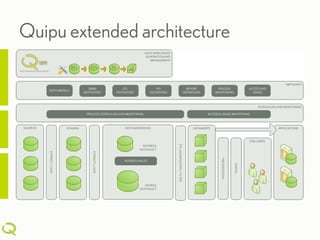 Quipu extended architecture
 