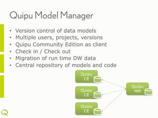 Quipu Model Manager
•    Version control of data models
•    Multiple users, projects, versions
•    Quipu Community Edition as client
•    Check in / Check out
•    Migration of run time DW data
•    Central repository of models and code
                            Quipu
                             CE
                                             Quipu
                            Quipu             MM
                             CE

                            Quipu
                             CE
 