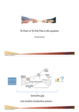To Push or To Pull, That is the question

                                         Ronald Damhof




woensdag 21 september 11                                                                        1




       !"#$%&
       !"#$%&
                                         Taken from ‘Out of the Crisis’, Dr. W.Edwards Deming




                                     '!&()*+%',)-

                           !"#$%!&'(%)*+!,+(-#./('!,+(.*$$


woensdag 21 september 11                                                                        2
 