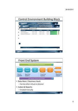 26-09-2011




  !"#$%"&'(#)*%"#+,#$'-.*&/*#0'-&"12'
  •    344&*156"#'7'-5$18'9#*$'
  •    :$5#/5%/*;,/'&"00*#0'
  •    :$5#/5%/*;,/',<1,46"#85#/&*#0'
  •    !"#=0.%56"#>'
  •    ?#1%,+,#$>'7'@"A1".#$>'B"%'5./*$5C*&*$D'
  •    ?#1&./,>'%,4"%$>'B"%'+5*#$,#5#1,'




  E%"#$'(#/':D>$,+'
                  ?#B"':.44"%$'G,$5'F5$5'@,4">*$"%D'

                                                               @,4"%$>'
                             F5$5'        -.>*#,>>'    F5$5'
  :".%1,'    :$50*#0'
                             H5.&$'        H5.&$'      G5%$'
                                                               3#5&D>*>'
 Source     Back End                      Front End            Reporting &
 Systems    Systems                       Systems              Analysis

                  ?#B"':.44"%$'!"#$%"&'(#)*%"#+,#$'

•  F5$5'G5%$'7'-.>*#,>>'H5.&$'
  –  !5#'C,',*$8,%')*%$.5&'"%'48D>*15&'
•  !.C,>'I'@,4"%$>'
  –  !%,5$,/'+5#.5&&D'




                                                                                     6
 
