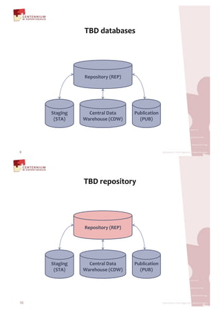 !"#$%&'&(&)*)$




                <*=1)7'1->$3<?94$




     5'&67,6$     +*,'-&.$#&'&$     92(.7:&'71,$
      35!84$    /&-*012)*$3+#/4$      39;"4$




9




                !"#$-*=1)7'1->$




                <*=1)7'1->$3<?94$




     5'&67,6$     +*,'-&.$#&'&$     92(.7:&'71,$
      35!84$    /&-*012)*$3+#/4$      39;"4$




10
 