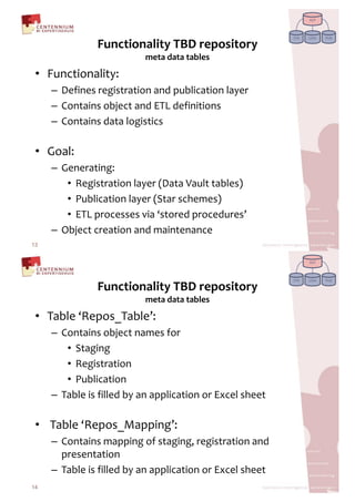 <8@,



                                                             A9H,   6-G,   @EF,

                 !"#$%&'#()&%*+,-.+/01'2&%'/*+
                            30%(+4(%(+%(5)02+
     !"#$%&'#()&%*+,,
         -./&#.0,1.2&0%1(%&'#,(#3,4"5)&$(%&'#,)(*.1,
         6'#%( ,'57.$%,(#3,89:,3./&#&%&'#0,
         6'#%( ,3(%(,)'2&0%&$0,
         ,
     ;'()+,
         ;.#.1(%+,
           <.2&0%1(%&'#,)(*.1,=-(%(,>(")%,%(5).0?,
           @"5)&$(%&'#,)(*.1,=A%(1,0$B.C.0?,,
           89:,41'$.00.0,      0%'1.3,             ,
         D57.$%,$1.(%&'#,(#3,C(&#%.#(#$.,
13


                                                                    <8@,



                                                             A9H,   6-G,   @EF,

                 !"#$%&'#()&%*+,-.+/01'2&%'/*+
                            30%(+4(%(+%(5)02+
     9(5)., <.4'0I9(5). ,
         6'#%( ,'57.$%,#(C.0,/'1,,
            A%(2,,
            <.2&0%1(%&'#,
            @"5)&$(%&'#,
         9(5).,&0,/&)).3,5*,(#,(44)&$(%&'#,'1,8J$.),0B..%,
         ,
     ,        <.4'0IK(44 ,
         6'#%( ,C(44,'/,0%(2L,1.2&0%1(%&'#,(#3,
         41.0.#%(%&'#,
         9(5).,&0,/&)).3,5*,(#,(44)&$(%&'#,'1,8J$.),0B..%,
14
 