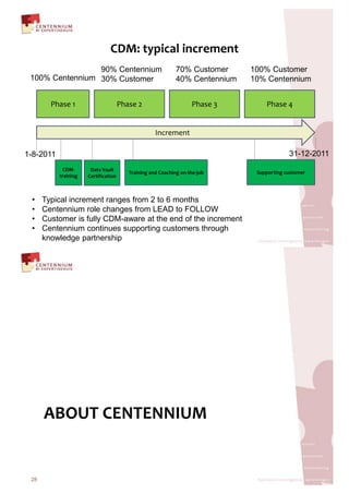 !"#$%&'()*+,%)-*./0/-&%
                 90% Centennium                             70% Customer      100% Customer
 100% Centennium 30% Customer                               40% Centennium    10% Centennium


        !"#$%&'&                    !"#$%&(&                       !"#$%&)&        !"#$%&*&


                                                   +,-.%/%,0&

1-8-2011                                                                                    31-12-2011
            !"#1        "+&+%3+4,&%
                                        7.+)-)-2%+-8%!6+*9)-2%6-1&9/1:6;%      <4((6.&)-2%*4=&60/.%
           &.+)-)-2%   !/.&)5)*+&)6-%



      Typical increment ranges from 2 to 6 months
      Centennium role changes from LEAD to FOLLOW
      Customer is fully CDM-aware at the end of the increment
      Centennium continues supporting customers through
      knowledge partnership




      >?@A7%!BC7BCCDA#%


 28
 