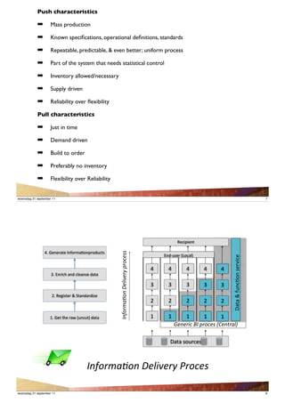 Push characteristics

            !        Mass production

            !        Known speciﬁcations, operational deﬁnitions, standards

            !        Repeatable, predictable, & even better; uniform process

            !        Part of the system that needs statistical control

            !        Inventory allowed/necessary

            !        Supply driven

            !        Reliability over ﬂexibility

            Pull characteristics

            !        Just in time

            !        Demand driven

            !        Build to order

            !        Preferably no inventory

            !        Flexibility over Reliability


woensdag 21 september 11                                                                                                                      7




                                                                                             D&%4-4&*/

                 ?@'A&*&$)/&'F*1"$()+"*-$"8#%/2
                                                    0'1(+2&/('!3*456*+7!,+(.*$$




                                                                                      7*89#2&$':;"%)<=
                                                                                                                     .)/)'0'1#*%+"*'2&$34%&




                                                                                  ?     ?         ?      ?     ?
                     >@'7*$4%B')*8'%<&)*2&'8)/)

                                                                                  >     >         >      >     >
                     5@'D&,42/&$'0'!/)*8)$84E&
                                                                                  5     5         5      5     5

                    6@'A&/'/B&'$)C':#*%#/='8)/)                                   6     6       6        6      6
                                                                                            8*'*+5.!90!,+(.*$!:;*'%+&4<

                                                                                         .)/)'2"#$%&2



                                        0'1(+2&/('!3*456*+7!=+(.*$

woensdag 21 september 11                                                                                                                      8
 
