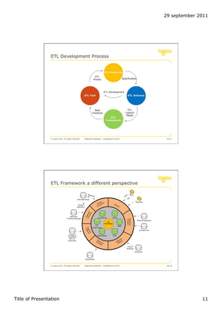 29 september 2011




                 ETL Development Process




                © Logica 2011. All rights reserved   Datavault Conference – Automation 6 oct 2011    No. 21




                 ETL Framework a different perspective




                © Logica 2011. All rights reserved   Datavault Conference – Automation 6 oct 2011    No. 22




Title of Presentation                                                                                             11
 