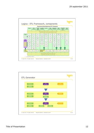 29 september 2011




                 Logica - ETL Framework, components




                © Logica 2011. All rights reserved   Datavault Conference – Automation 6 oct 2011    No. 23




                 ETL Generator




                © Logica 2011. All rights reserved   Datavault Conference – Automation 6 oct 2011    No. 24




Title of Presentation                                                                                             12
 
