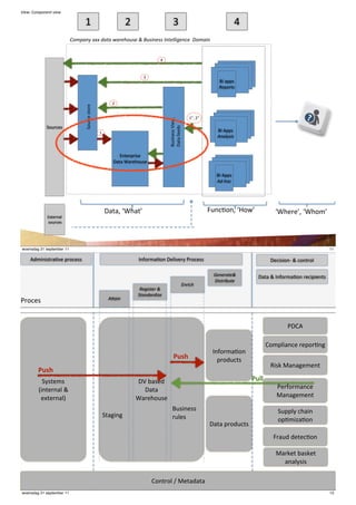 E5*BF!;(2,('*'%!65*B

                                 6                            5                      >                                    ?
                           ;(2,&'7!AAA!-&%&!B&+*)(#$*!C!9#$5'*$$!0'%*445D*'.*!!3(2&5'


                                                                             ?


                                                                    >
                                                                                                               HF')--2
                                                                                                               ?*,(+%$


                                                       5
                                 !"#$%&'2/"$&




                                                                                                   6PJ'5P




                                                                                 H#24*&22'O4&CJ'
            !"#$%&2




                                                                                 .)/)'1&&82
                                                6
                                                                                                               HF'I--2
                                                                                                               >'&47$5$


                                                           7*/&$-$42&'
                                                        .)/)'G)$&B"#2&

                                                                                                              HF'I--2
                                                                                                              >-@)(.




                                                    .)/)J'KGB)/L                                            M#*%+"*J'KN"CL              KGB&$&LJ'KGB"(L
             7Q/&$*)<
             '2"#$%&2




woensdag 21 september 11                                                                                                                                       11

    I8(4*42/$)+3&'-$"%&22                                         F*1"$()+"*'.&<43&$S'R$"%&22                                         .&%424"*9'0'%"*/$"<

                                                                                                             8*'*+&%*C!         .)/)'0'F*1"$()+"*'$&%4-4&*/2
                                                                                                             35$%+5H#%*
                                                                                               J'+5.)
                                                                   ?*D5$%*+!C!
                                                                  G%&'-&+-5I*
                                                      >L&5'
R$"%&2


                                                                                                                                             R.UI

                                                                                                                                     U"(-<4)*%&'$&-"$+*,
                                                                                                             F*1"$()+"*'
                                                                                     !"#$                      -$"8#%/2
                                                                                                                                      D42V'W)*),&(&*/
        !"#$
          !S2/&(2                                                 .O'T)2&8                                                    !"%%
        :4*/&$*)<'0                                                 .)/)'                                                               R&$1"$()*%&'
         &Q/&$*)<=                                                G)$&B"#2&                                                             W)*),&(&*/
                                                                                    H#24*&22                                             !#--<S'%B)4*'
                                                    !/),4*,                         $#<&2                                                "-+(4E)+"*
                                                                                                            .)/)'-$"8#%/2
                                                                                                                                       M$)#8'8&/&%+"*

                                                                                                                                        W)$V&/'T)2V&/'
                                                                                                                                          )*)<S242

                                                                         U"*/$"<'X'W&/)8)/)
woensdag 21 september 11                                                                                                                                       12
 
