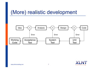 (More) realistic development

            Idea                       Analysis                   Design              Code


                               Error                      Error               Error


Working                  Acceptance                   System               Unit
 Code                       Test                       Test                Test




www.xlntconsulting.com                            7
 