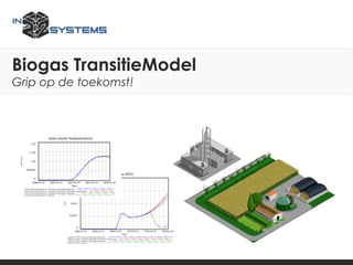 Biogas TransitieModel
Grip op de toekomst!
 
