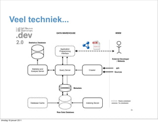 Veel techniek...
                                                DATA WAREHOUSE                                   WWW




                 2.0      Statistics Database


                                                   Application
                                                  Programming
                                                    Interface


                                                                                              External Developer
                                                                                                   / Website



                             Statistics and                                                       API
                                                  Query Server                 Crawler
                            Analysis Server                                                     Sources




                                                                 Metadata




                                                                                                    Reeds ontwikkeld
                            Database Cache                                  Indexing Server         Te ontwikkelen



                                                                                                                       11
                                                Raw Data Database



dinsdag 18 januari 2011
 