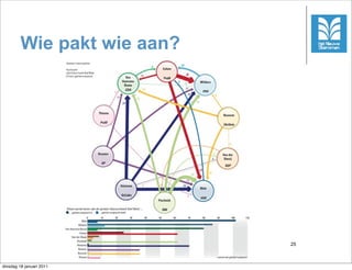 Wie pakt wie aan?




                             25



dinsdag 18 januari 2011
 
