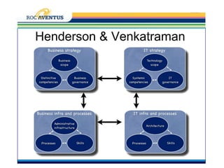  Organiseren van de afstemmingEén van de doelstellingen90% van alle applicaties zijn in 2012 webbased en gebruikers hebben via een internetverbinding toegang tot deze applicaties
