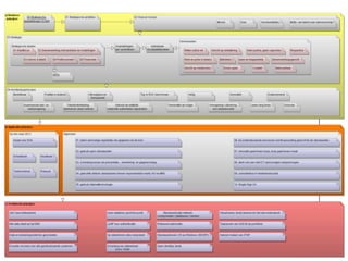 Novell en Oracle vervangen