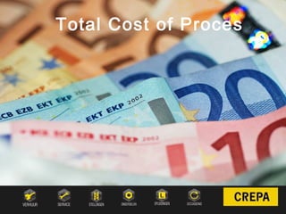 Total Cost of Proces
 
