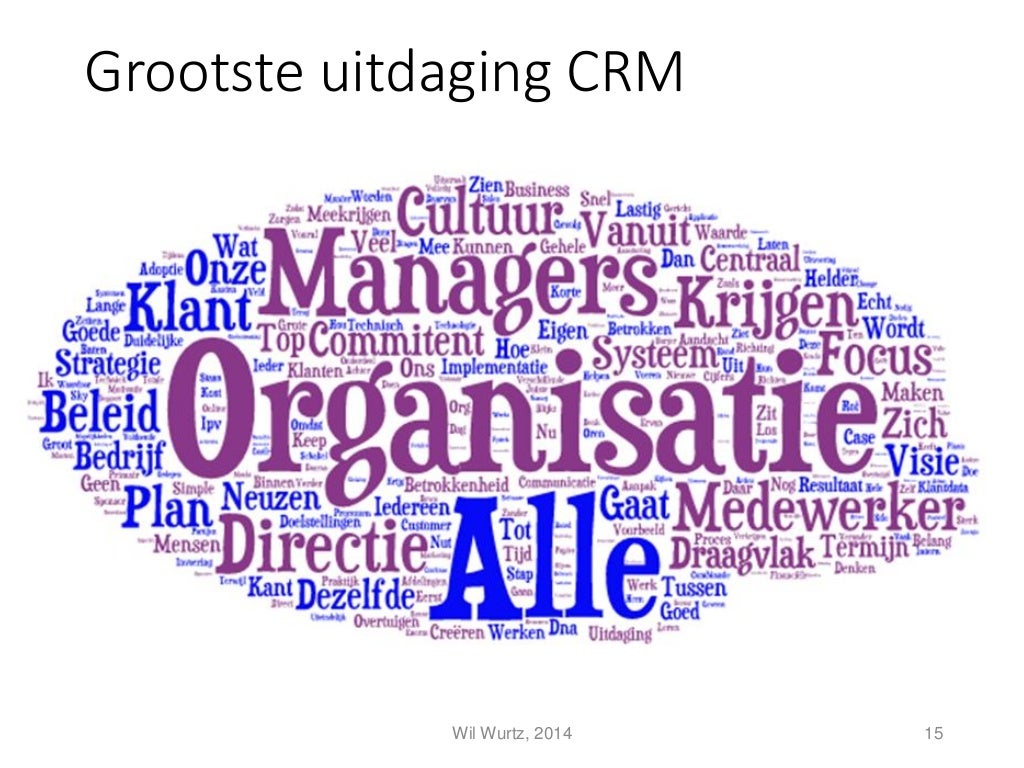 CRM Verleden, Heden, Toekomst