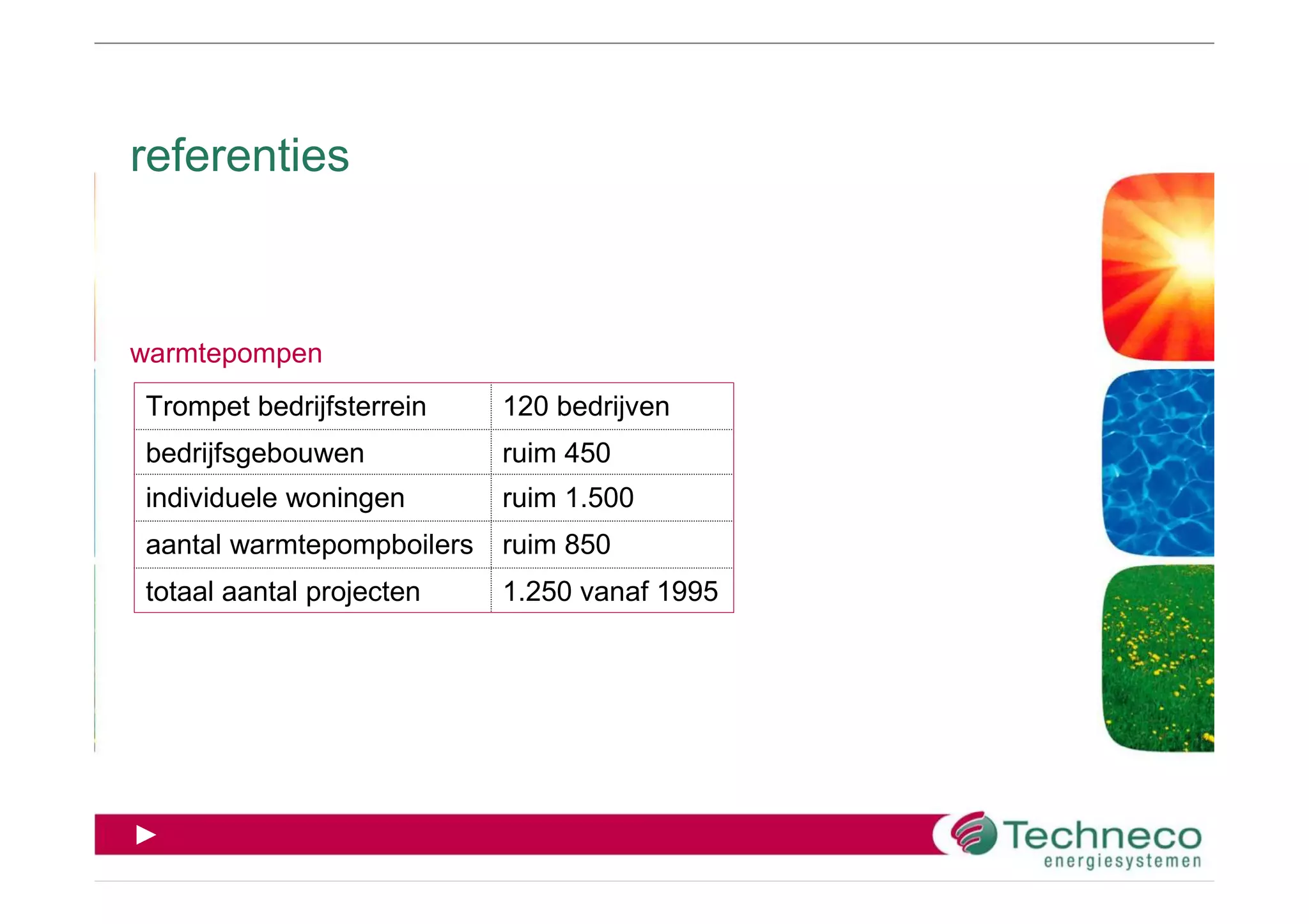 referenties



warmtepompen
Trompet bedrijfsterrein    120 bedrijven
bedrijfsgebouwen           ruim 450
individuele woningen       ruim 1.500
aantal warmtepompboilers   ruim 850
totaal aantal projecten    1.250 vanaf 1995




►
 