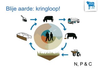 Blije aarde: kringloop!
N, P & C
 