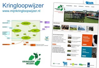 Kringloopwijzer
www.mijnkringloopwijzer.nl
 