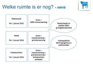 Welke ruimte is er nog? - AMVB
 