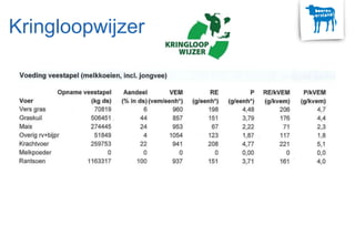 Kringloopwijzer
 