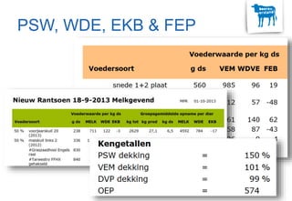 PSW, WDE, EKB & FEP
 