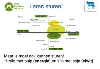 Leren sturen!
Maar je moet ook kunnen sturen!
 silo met pulp (energie) en silo met soja (eiwit)
 