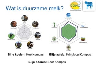 Wat is duurzame melk?
Blije koeien: Koe Kompas Blije aarde: Kringloop Kompas
Blije boeren: Boer Kompas
 