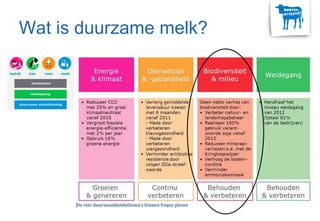 Wat is duurzame melk?
 