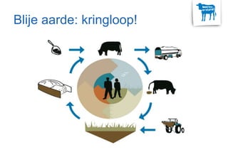 Blije aarde: kringloop!
 