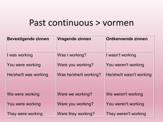 Past continuous > vormen
Bevestigende zinnen Vragende zinnen Ontkennende zinnen
I was working
You were working
He/she/it was working
We were working
You were working
They were working
Was I working?
Were you working?
Was he/she/it working?
Were we working?
Were you working?
Were they working?
I wasn't working
You weren't working
He/she/it wasn't working
We weren't working
You weren't working
They weren't working
 