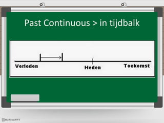 Past Continuous > in tijdbalk
 